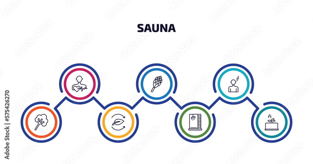 sauna infographic element with outline icons and 7 step or option. sauna icons such as cardiovascular system, hemlock, body heat gain, steam jet, fresh air supply, luxury shower, earth sauna vector.