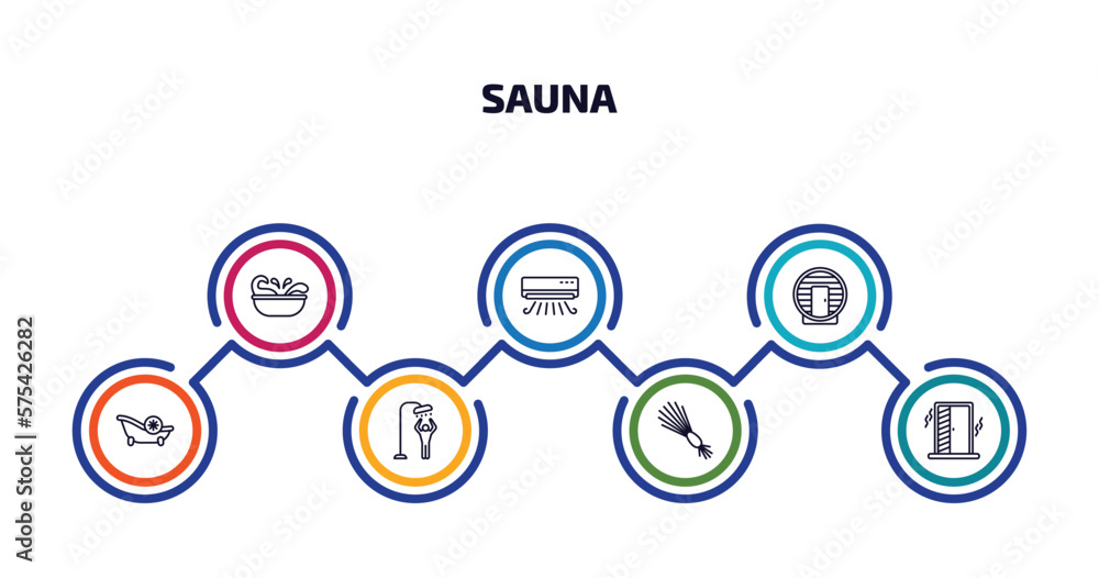 sauna infographic element with outline icons and 7 step or option. sauna icons such as splashing, air cooling, hideaway, snow paradise, dousing shower, birching, irish steam bath vector.