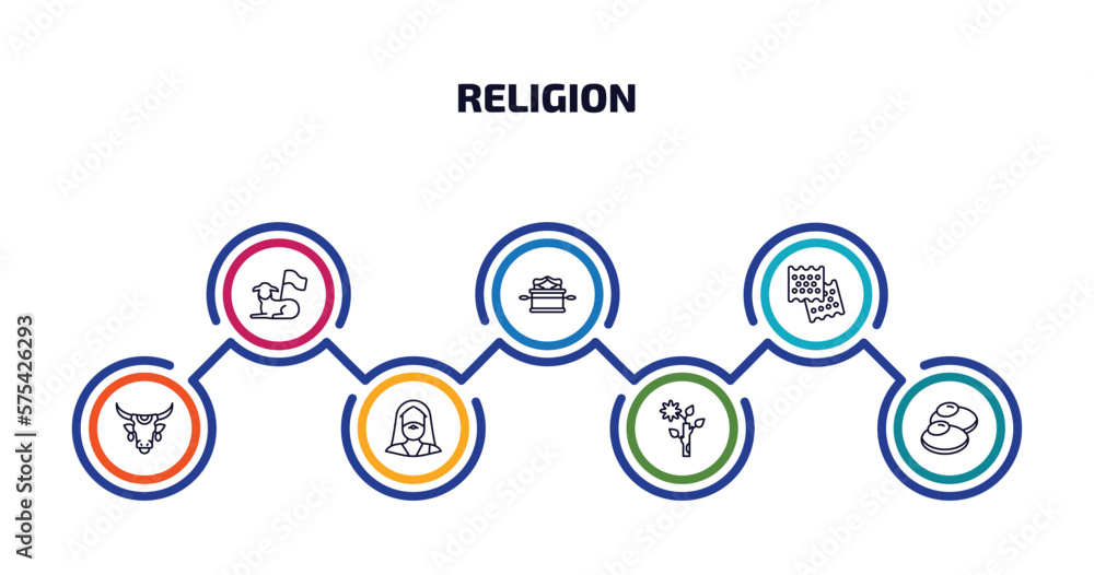 religion infographic element with outline icons and 7 step or option. religion icons such as lamb of god, ark of the convenant, matzo, sacred cow, moses, budding staff, gefilte fish vector.