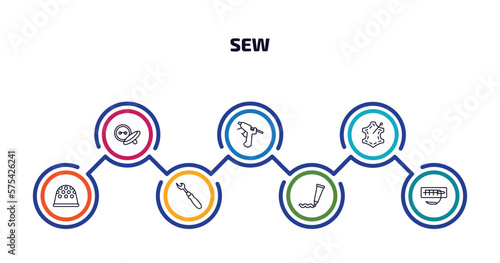 sew infographic element with outline icons and 7 step or option. sew icons such as button, hot glue, leather, thimble, seam ripper, paint tube, suture vector.
