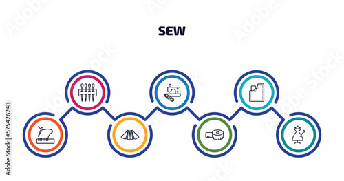 sew infographic element with outline icons and 7 step or option. sew icons such as of pins, sewing clip art, jeans pocket, stiching, pleat, tape, sewing vector.