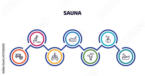 sauna infographic element with outline icons and 7 step or option. sauna icons such as adrenalin rush, laconium, aroma stimulation, banja, respiration, vascular workout, asian bath vector.