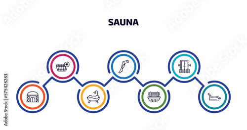 sauna infographic element with outline icons and 7 step or option. sauna icons such as cold plunge, mottled skin, sound stimulation, yurt, hamam, brine cabin, tepidarium vector.
