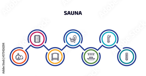 sauna infographic element with outline icons and 7 step or option. sauna icons such as infrared heat cabin, vasta, sauna temperature, hygrometer, roman bath, light stimulation, core temperature