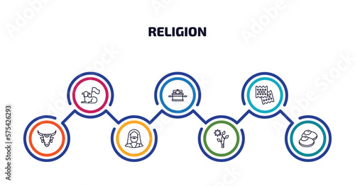 religion infographic element with outline icons and 7 step or option. religion icons such as lamb of god, ark of the convenant, matzo, sacred cow, moses, budding staff, gefilte fish vector.