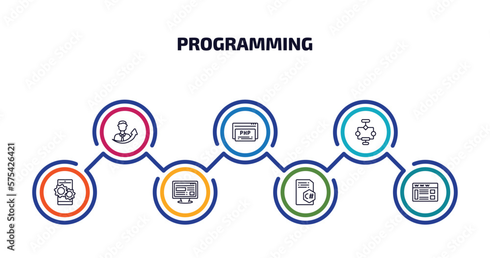 programming infographic element with outline icons and 7 step or option. programming icons such as seo growth, php, aorithm, operating system, adaptive layout, c sharp, web page vector. programming infographic element with outline icons and 7 step or option. programming icons such as seo growth, php, aorithm, operating system, adaptive layout, c sharp, web page vector.