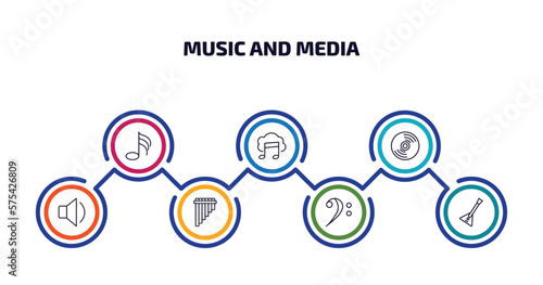 music and media infographic element with outline icons and 7 step or option. music and media icons such as thirty second note, downloaded music cloud, cd, low volume speaker, panpipe, bass clef,