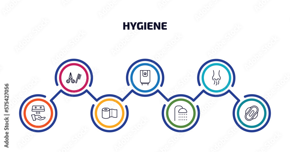 hygiene infographic element with outline icons and 7 step or option. hygiene icons such as grooming, water heater, body odour, hand dryer, paper towel, douche, hygienic pad vector.