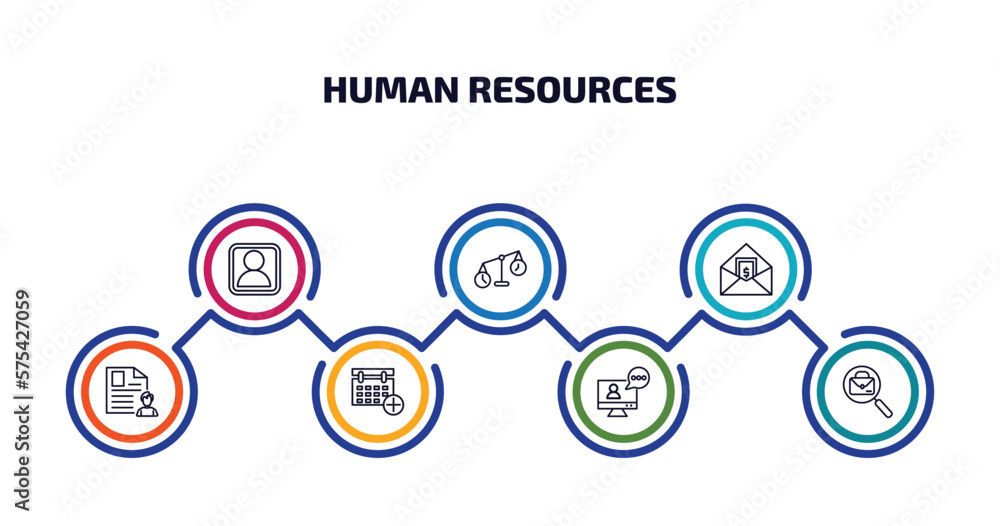 human resources infographic element with outline icons and 7 step or option. human resources icons such as profiles, time balance, salary, cv, appointment, video conference, job vector.