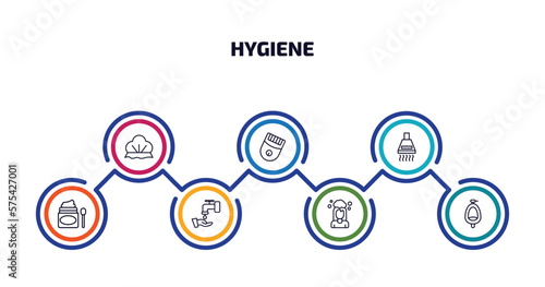 hygiene infographic element with outline icons and 7 step or option. hygiene icons such as shower cap, epilator, extractor, scrub up, ablution, hair washing, urinal vector.