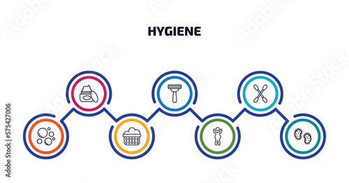 hygiene infographic element with outline icons and 7 step or option. hygiene icons such as body cream, shaving razor, cotton swabs, bubbles, laundry basket, body shaming, microbes vector.