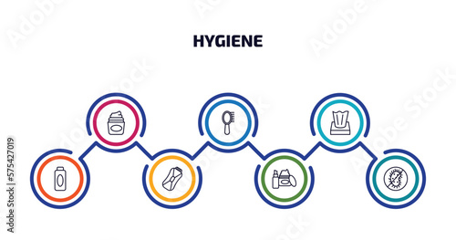hygiene infographic element with outline icons and 7 step or option. hygiene icons such as face cream, primp, tissues, hair tonic, epliator, cosmetics, antibacterial vector.