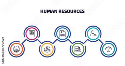 human resources infographic element with outline icons and 7 step or option. human resources icons such as personal profile, resume, hired, 12 hours, work team, grievance, vector.