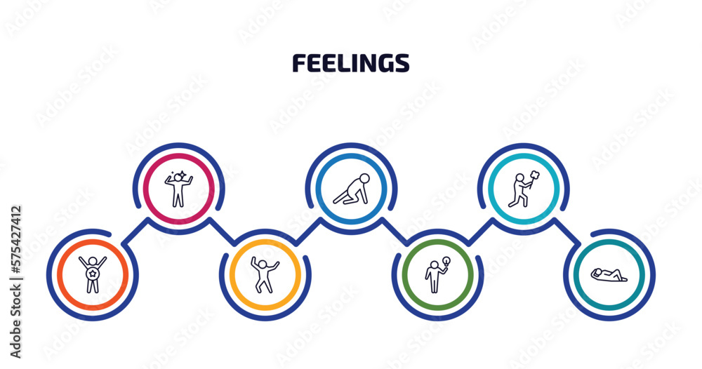feelings infographic element with outline icons and 7 step or option. feelings icons such as amazing human, ready human, sorry human, awesome happy inspired comfortable vector. feelings infographic element with outline icons and 7 step or option. feelings icons such as amazing human, ready human, sorry human, awesome happy inspired comfortable vector.