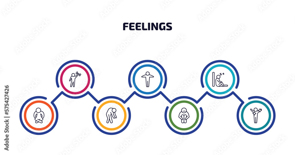 feelings infographic element with outline icons and 7 step or option. feelings icons such as strong human, full human, sleepy human, lonely drained sad fresh vector.