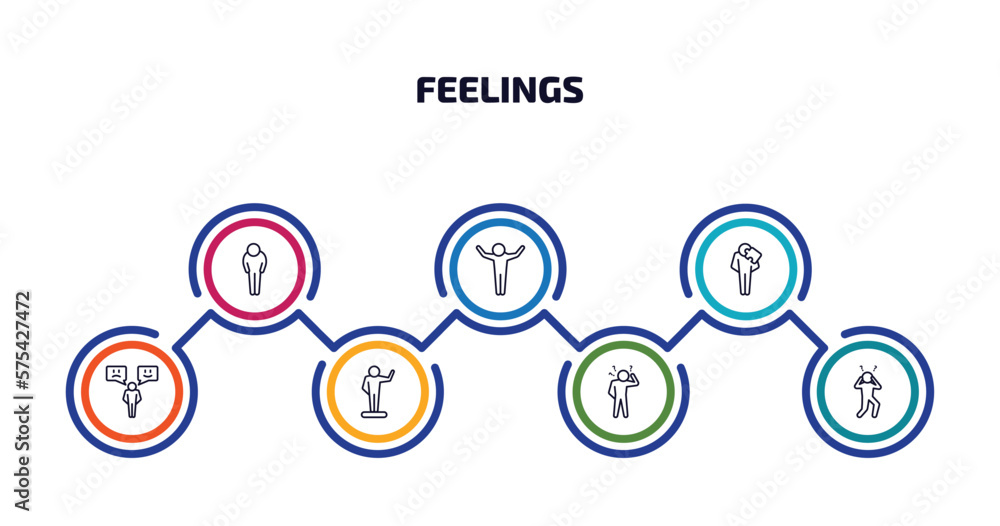 feelings infographic element with outline icons and 7 step or option. feelings icons such as exhausted human, great human, incomplete human, emotional blessed confused shocked vector.