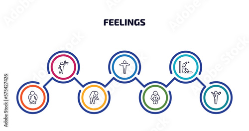 feelings infographic element with outline icons and 7 step or option. feelings icons such as strong human, full human, sleepy human, lonely drained sad fresh vector.