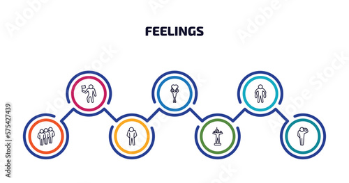 feelings infographic element with outline icons and 7 step or option. feelings icons such as accomplished human, in love human, fantastic human, content down helpless hopeless vector.