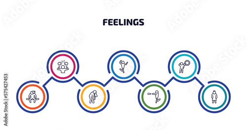 feelings infographic element with outline icons and 7 step or option. feelings icons such as pissed human, silly human, hot human, heartbroken sick super beautiful vector.