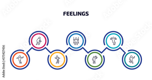 feelings infographic element with outline icons and 7 step or option. feelings icons such as disappointed human, free human, amused human, funny sexy blah crappy vector.