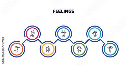 feelings infographic element with outline icons and 7 step or option. feelings icons such as depressed human, amazed human, anxious human, stupid horrible irritated energized vector.