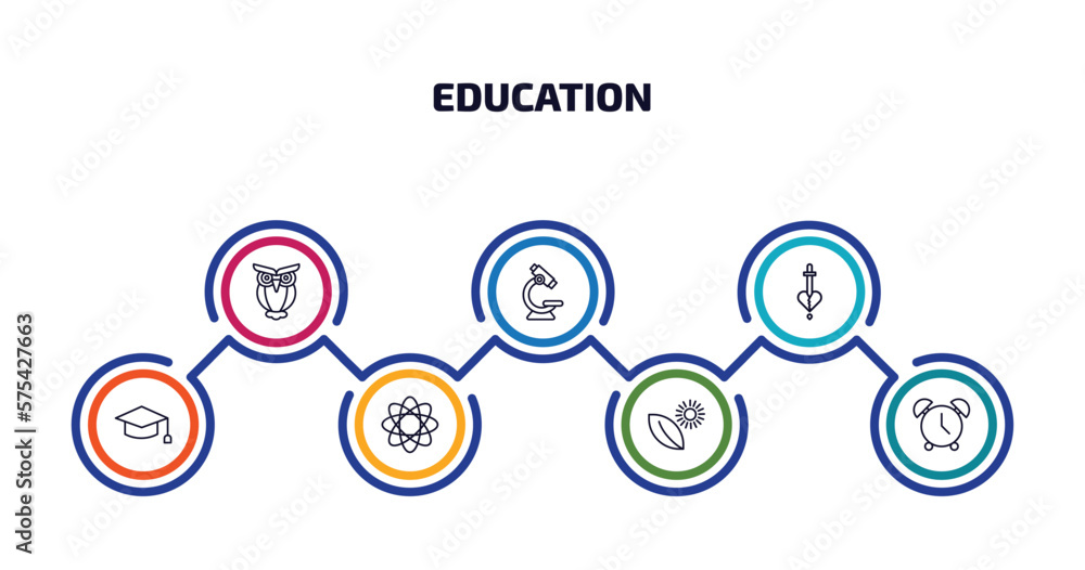 education infographic element with outline icons and 7 step or option. education icons such as owl, microscope, romeo and juliet, graduate, atom, photosynthesis, alarm clock vector.