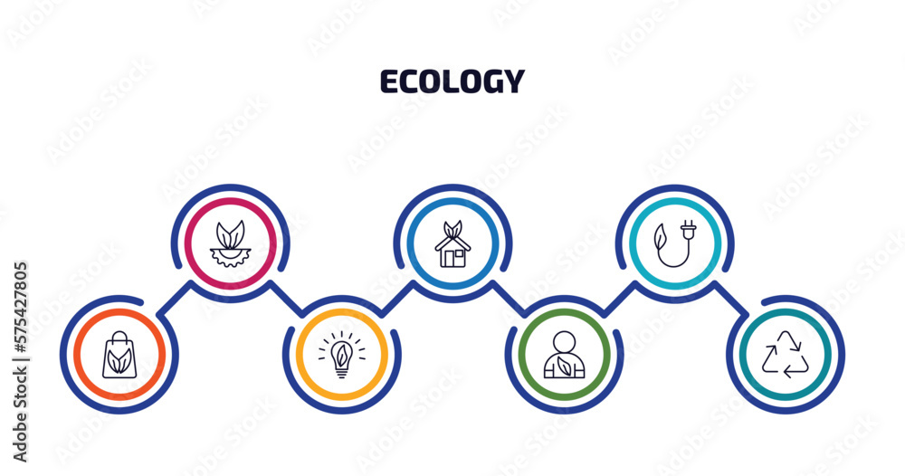 ecology infographic element with outline icons and 7 step or option. ecology icons such as eco industry, ecological house, eco plug, eco bag, bulb, volunteer, recycle vector.