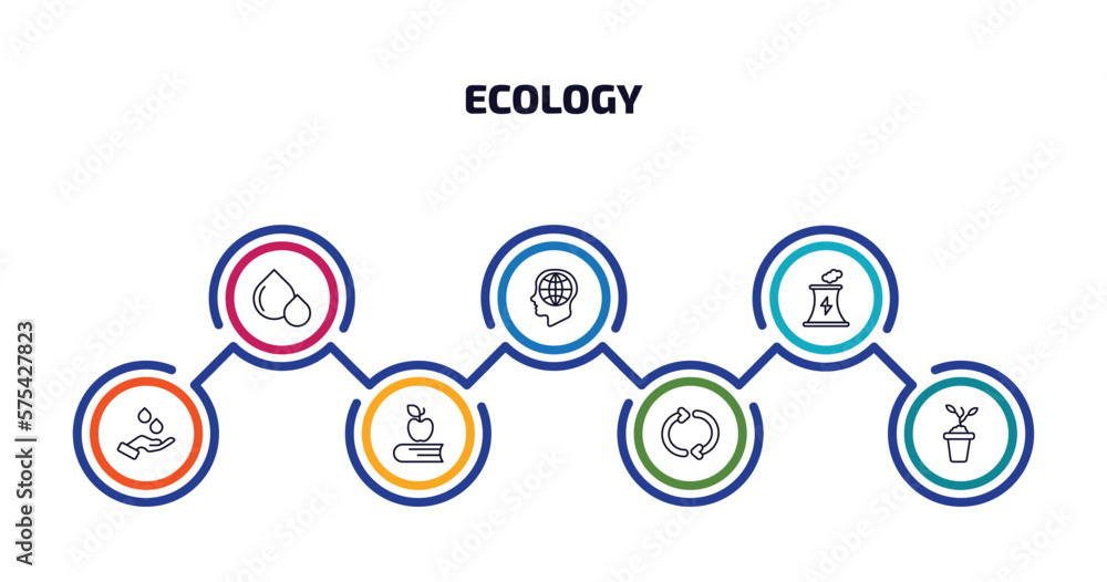 ecology infographic element with outline icons and 7 step or option. ecology icons such as oil drops, awareness, power plant, raindrop on a hand, and books, recycle arrows, eco plant vector.