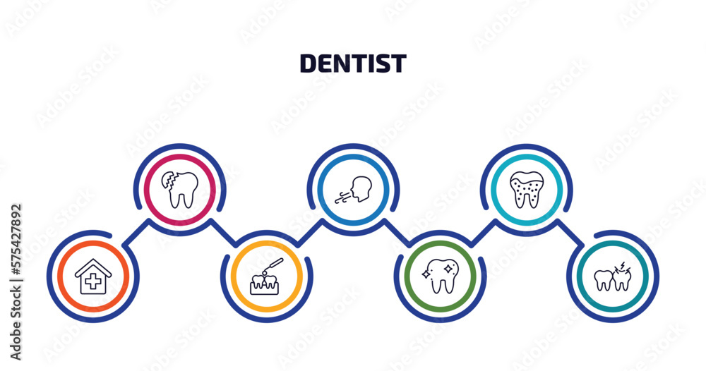 dentist infographic element with outline icons and 7 step or option. dentist icons such as broken tooth, breath, plaque, clinic, interproximal, shiny tooth, toothache vector.