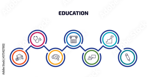 education infographic element with outline icons and 7 step or option. education icons such as cardiology tool, greek pillar, steps to complete, graduation's music, human brain, teacher with stick,