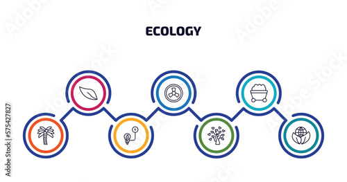 ecology infographic element with outline icons and 7 step or option. ecology icons such as eco, nuclear energy, coal, coconut tree, eco light, tree with hearts, sustainability vector.