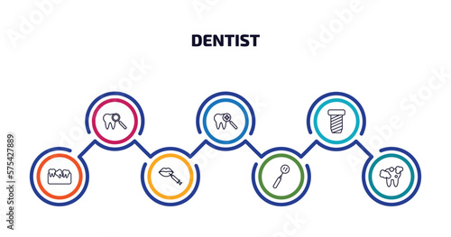 dentist infographic element with outline icons and 7 step or option. dentist icons such as check up, dental checkup, implant fixture, malocclusion, filler, mouth mirror, tooth cleaning vector.