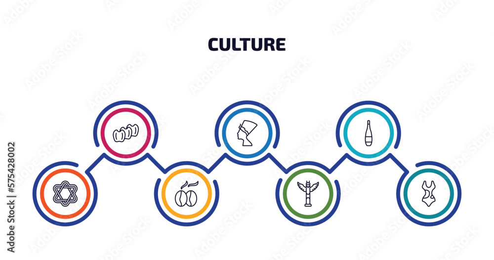 culture infographic element with outline icons and 7 step or option. culture icons such as ajotomate, nefertiti, orujo, israel star of david, coffee grains, native american totem, female bikini