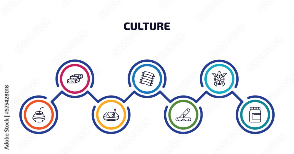 culture infographic element with outline icons and 7 step or option. culture icons such as turron, pork ribs, surfing a sea turtle, kalabas, corn with pine, spring rolls, vegemite vector.