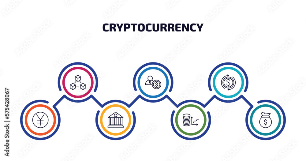 cryptocurrency infographic element with outline icons and 7 step or option. cryptocurrency icons such as blockchain, investor, money flow, yen, bank, budget diagram, money bag vector.