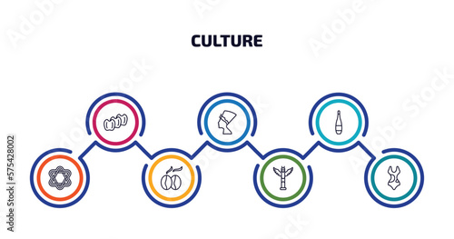 culture infographic element with outline icons and 7 step or option. culture icons such as ajotomate, nefertiti, orujo, israel star of david, coffee grains, native american totem, female bikini