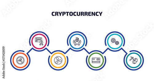 cryptocurrency infographic element with outline icons and 7 step or option. cryptocurrency icons such as bonds, saving, economy gear, , ripple, card, mining vector.
