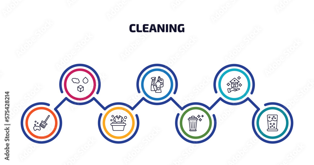 cleaning infographic element with outline icons and 7 step or option. cleaning icons such as states of matter, cleaning products, clean-living, sweeping, clothes trash cleanin, emulsion vector.