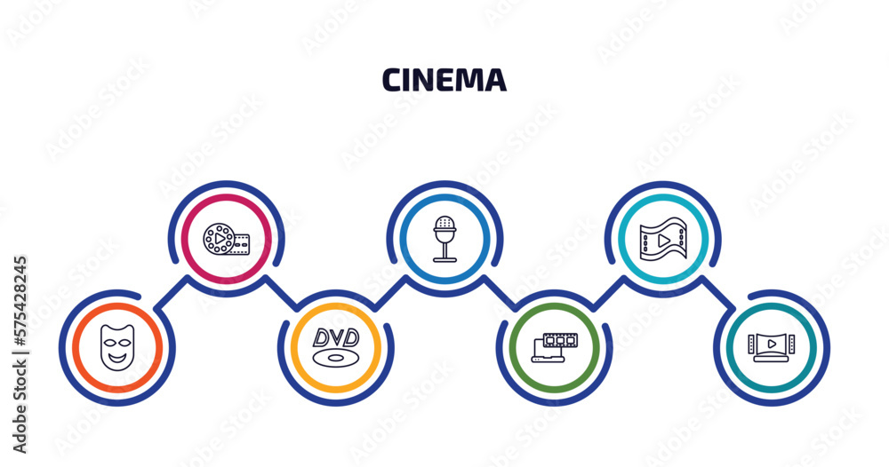 cinema infographic element with outline icons and 7 step or option. cinema icons such as film reel playing, studio mic, big play button, smile mask, dvd, laptop with film strip, home theater vector. cinema infographic element with outline icons and 7 step or option. cinema icons such as film reel playing, studio mic, big play button, smile mask, dvd, laptop with film strip, home theater vector.