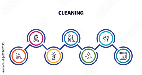 cleaning infographic element with outline icons and 7 step or option. cleaning icons such as charwoman, cleaner, bucket cleanin, hoover, hard water, neat, solvent vector.