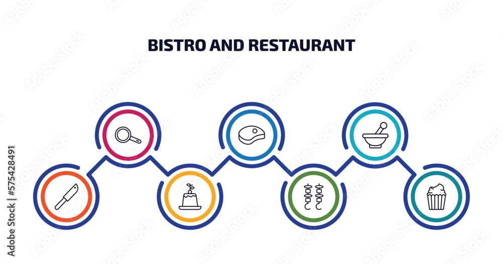 bistro and restaurant infographic element with outline icons and 7 step or option. bistro and restaurant icons such as frying pan from top, beef chop, mortar with e, thin knife, creme caramel, two bistro and restaurant infographic element with outline icons and 7 step or option. bistro and restaurant icons such as frying pan from top, beef chop, mortar with e, thin knife, creme caramel, two