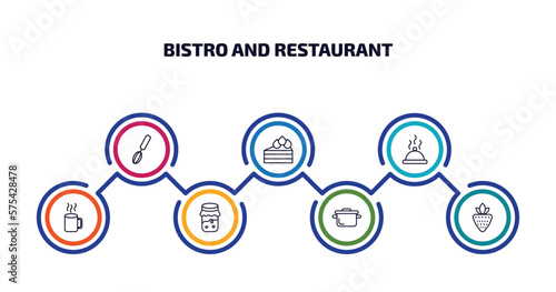 bistro and restaurant infographic element with outline icons and 7 step or option. bistro and restaurant icons such as manual mixer, cut cake piece, tray cover, hot mug, jar full of food, bistro