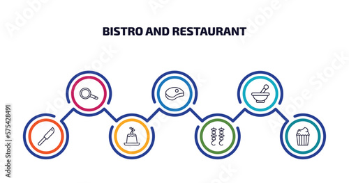 bistro and restaurant infographic element with outline icons and 7 step or option. bistro and restaurant icons such as frying pan from top, beef chop, mortar with e, thin knife, creme caramel, two
