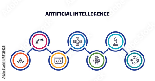 artificial intellegence infographic element with outline icons and 7 step or option. artificial intellegence icons such as mechanical arm, nano sensor, chess, aeroplane, code, robot, processing
