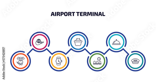 airport terminal infographic element with outline icons and 7 step or option. airport terminal icons such as trip, duty free basket, tray with cover, sitting dog, modern wirstwatch, waiting place,