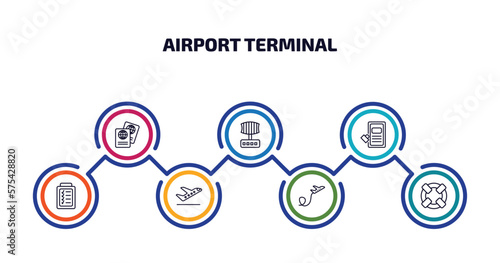 airport terminal infographic element with outline icons and 7 step or option. airport terminal icons such as two passports, airport radar, airpot cupboard, control check, departures flights, plane