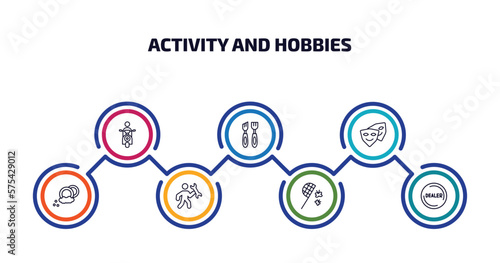 activity and hobbies infographic element with outline icons and 7 step or option. activity and hobbies icons such as motorcycle riding, wood carving, cosplaying, dish washing, repairing, butterfly