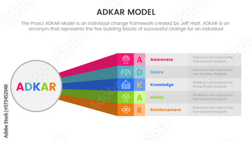 adkar model change management framework infographic with circle banner and box long rainbow shape information concept for slide presentation