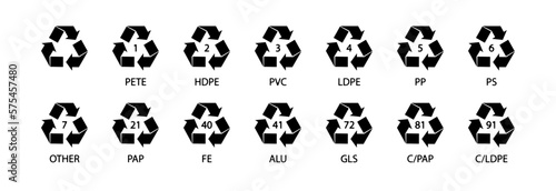 Plastic marking system for recycling. Set of icons  signs for design.