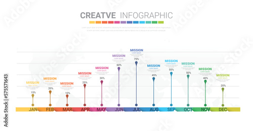 Project schedule year chart, overview planning timeline vector diagram for 12 months, Minimal infographic design template.